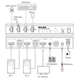 Inline Kvm Switch, 2x1 ,Hdmi 8k/60hz, Usb 3.2 Hub