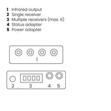 Marmitek Ir Control 10 Xtra Ir Extension Blaster