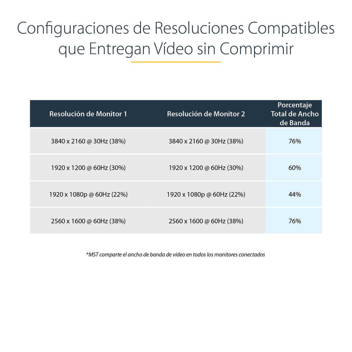 EAN 0065030860574 - StarTech.com MSTDP122DP divisor de video imagen 19