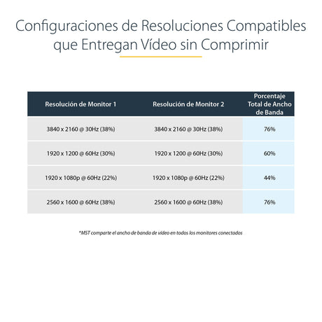 EAN 0065030860574 - StarTech.com MSTDP122DP divisor de video imagen 19