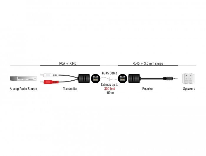EAN 4043619878598 - DeLOCK 87859 cable de audio RJ-45 RCA + 3,5mm Negro, Rojo, Blanco imagen 3