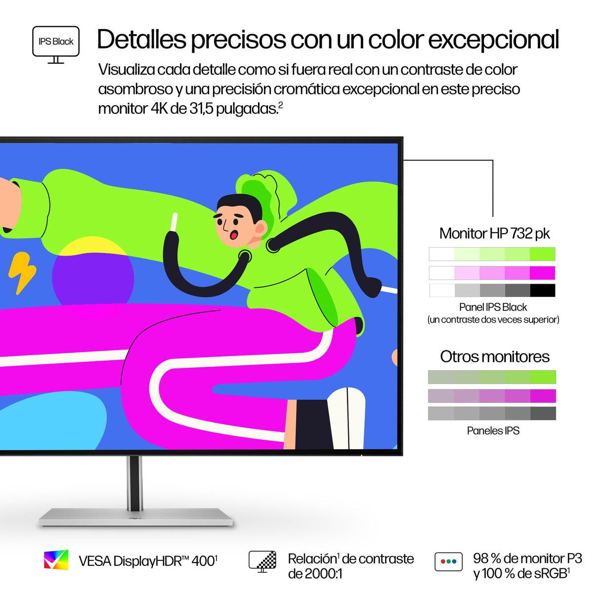 EAN 5715063476505 - HP Series 7 Pro 31.5 inch 4K Thunderbolt 4 Monitor - 732pk pantalla para PC 80 cm (31.5") 3840 x 2160 Pix imagen 8