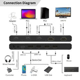Hdmi & Usb-C Kvm Switch 2-Port