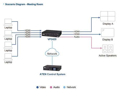 EAN 4710469348907 - ATEN VP2420 matriz de conmutación Matriz de conmutación de presentación multimedia imagen 5