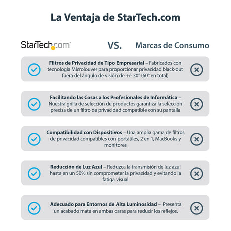 EAN 0065030900478 - StarTech.com 16M21-PRIVACY-SCREEN filtro para monitor 40,6 cm (16") Portátil Filtro de privacidad para pa imagen 14