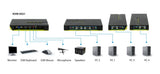 EAN 4015867137871 - LevelOne KVM-0421 interruptor KVM Negro, Verde imagen 8