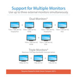 Dock Usb-C Triple Display - 4k Hdm