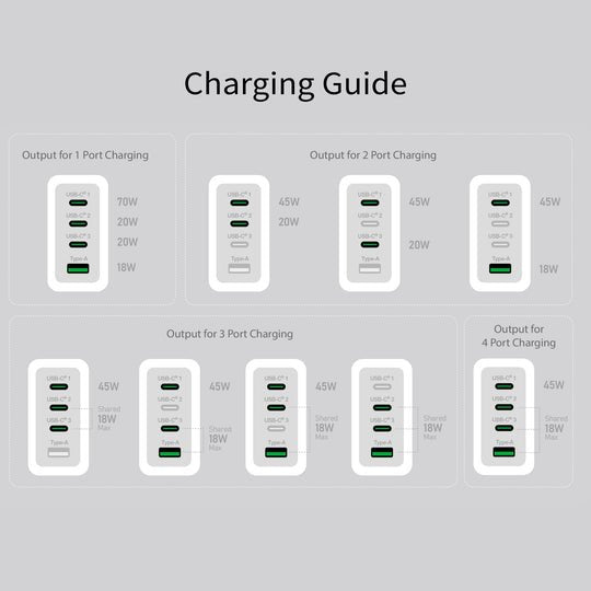 70w Gan Usb-C 4-Port Charger Char