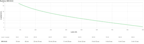 EAN 0731304436850 - APC SRV1KI-E sistema de alimentación ininterrumpida (UPS) Doble conversión (en línea) 1 kVA 900 W 3 salid imagen 3