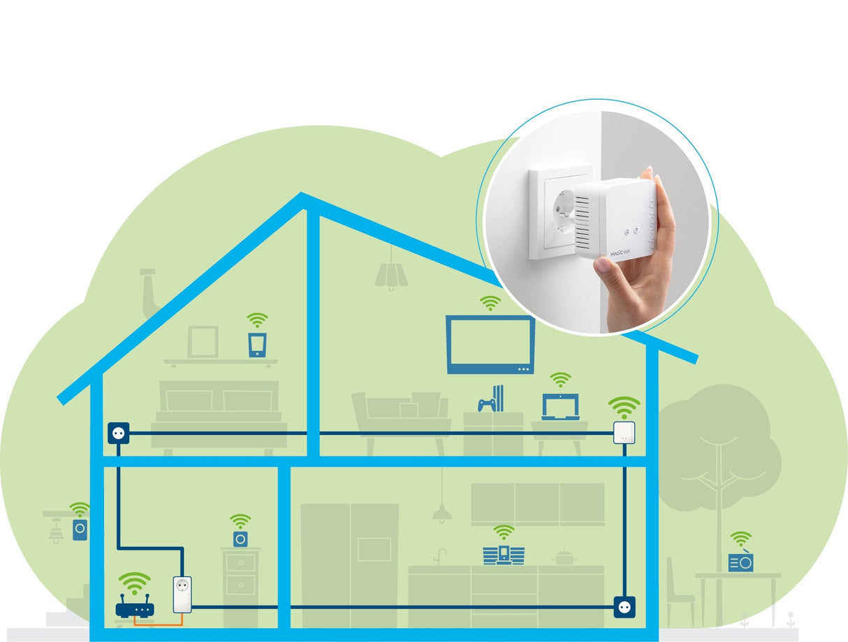 Devolo Magic 1 Wifi 2-1-2 Starter Kit Mini, Adaptador Powerline + Wifi 2 4250059685611
