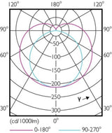 Philips Master Ledtube 1500mm 20w833 T8 Food