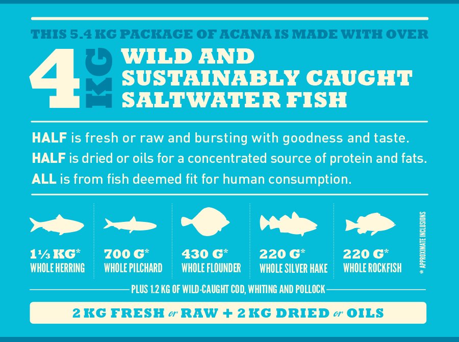 EAN 64992714659 - Acana Cat TF Regionals Pacifica alimento seco para gatos 4,5 kg Adulto Pescados imagen 4