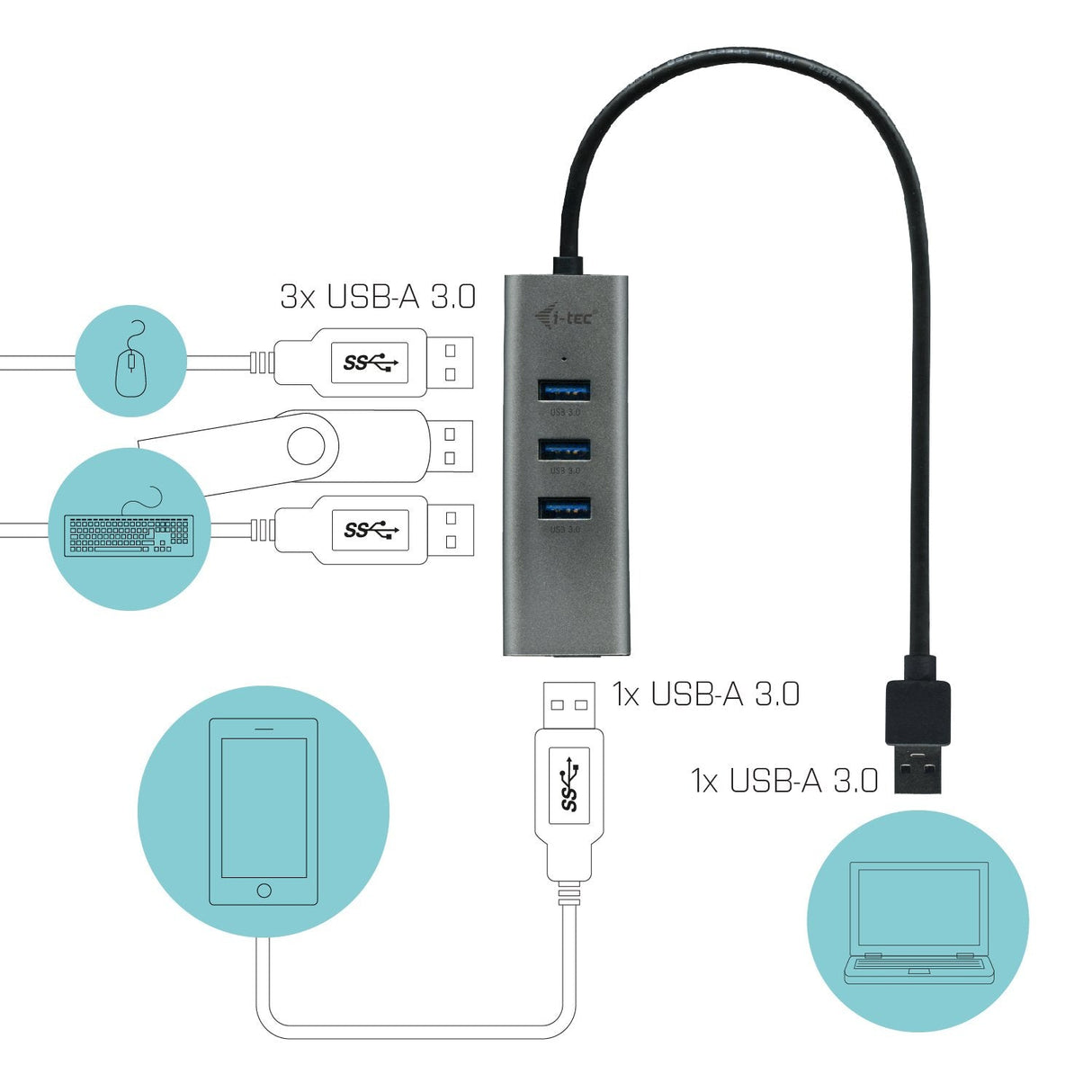 I-Tec Hub 4 Puertos Usb 3.0 Metal Sin Adaptador De Corriente Ideal Para Portatiles Ultrabook Pc Soporte Gane Und Mac Os