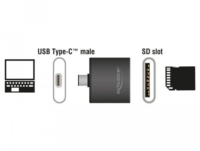 Delock 91498 Usb Type-C Sdhc / Sdxc Lector De Tarjetas De Ranura Simple Uhs-Ii / Mmc