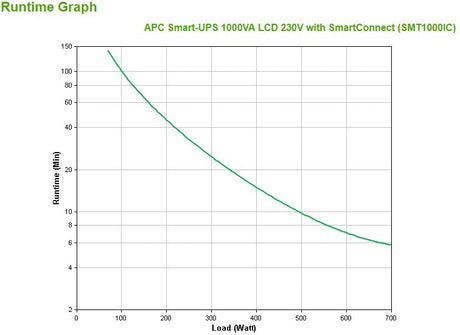 EAN 0731304332978 - APC SMT1000IC sistema de alimentación ininterrumpida (UPS) Línea interactiva 1 kVA 700 W 8 salidas AC imagen 3