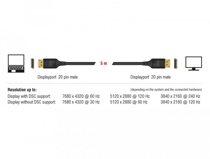 Delock 85660 Cable Displayport 1.4, 60hz 8k  2 M Negro