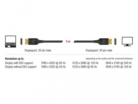 EAN 4043619856589 - DeLOCK 85658 cable DisplayPort 1 m Negro imagen 2