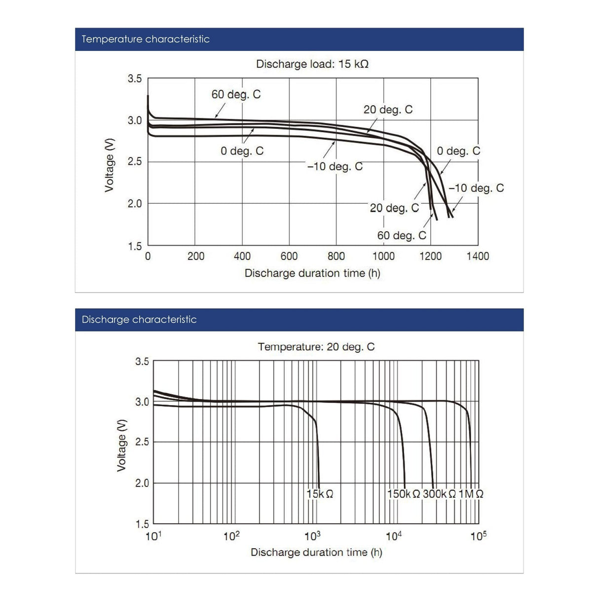 Akyga Aky2100 Pila Un Solo Uso Cr2032 Lithium-Manganese Dioxide (Limno2)