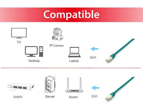 EAN 4015867152416 - Equip 605840 cable de red Verde 1 m Cat6a S/FTP (S-STP) imagen 3