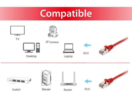 EAN 4015867204702 - Equip 606504 cable de red Rojo 2 m Cat6a S/FTP (S-STP) imagen 3
