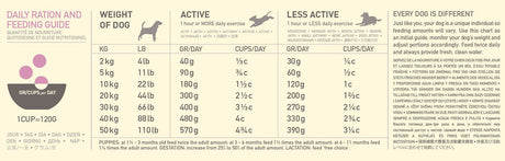 EAN 0064992570125 - Acana Dog TF Singles Grass-Fed Lamb 11,4 kg Adulto Cordero imagen 5