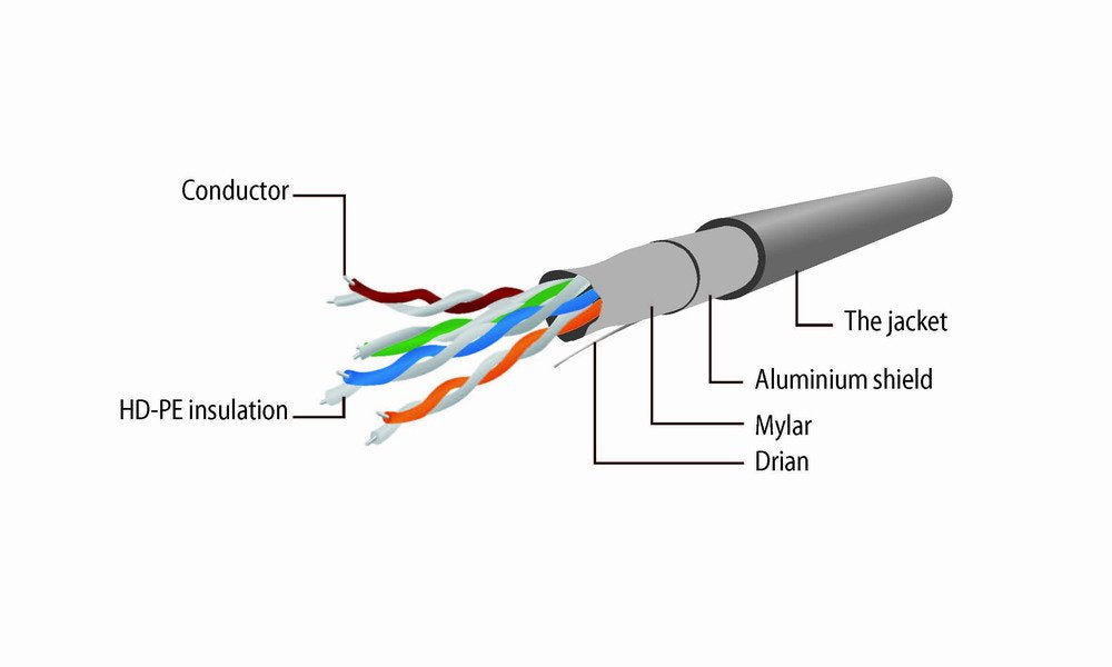 Gembird Cable De Red Ftp Cat5e 1m Gris