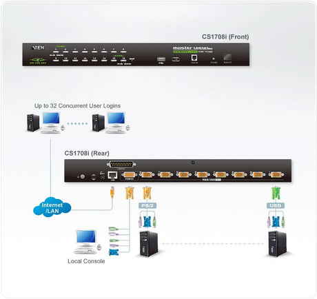 EAN 0672792002137 - ATEN CS1708I interruptor KVM Negro imagen 4