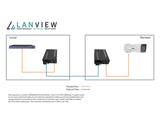 EAN 5715063521335 - Lanview LVN-MED-SC-1000BASE-X-2 convertidor de medio imagen 2