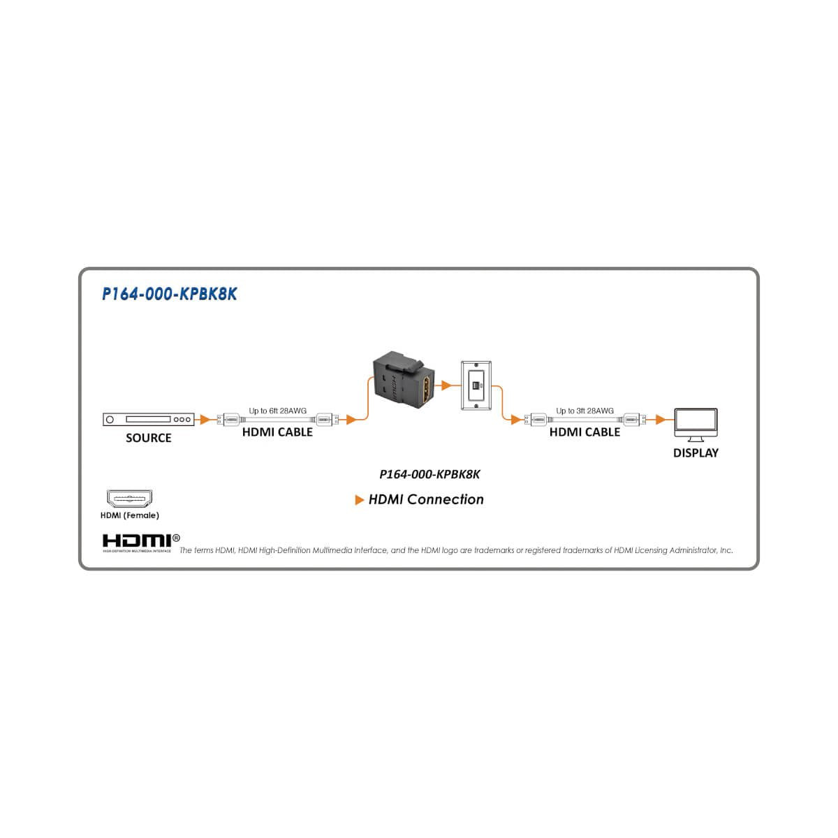 Eaton Tripp Lite   Hdmi Keystone/Panel-Mount Coupler (F/F) 8k 60 Hz Black