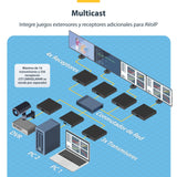 Juego De Extensor Ip Hdmi 4k   Perp Con Soporte Para Mosaicodevideo