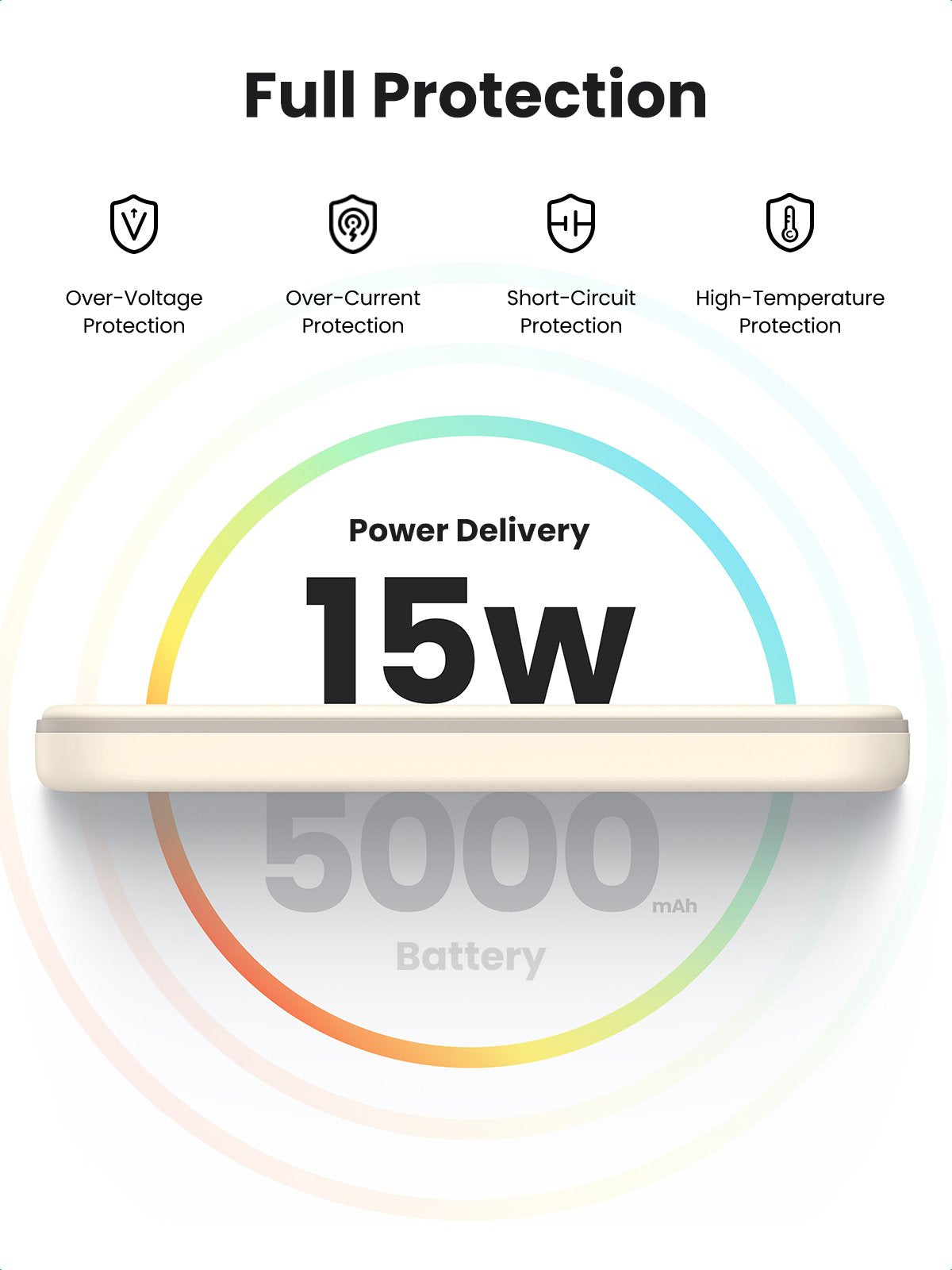 Ugreen 5000mah Mini Powerbank Wireless 15w With Magsafe White