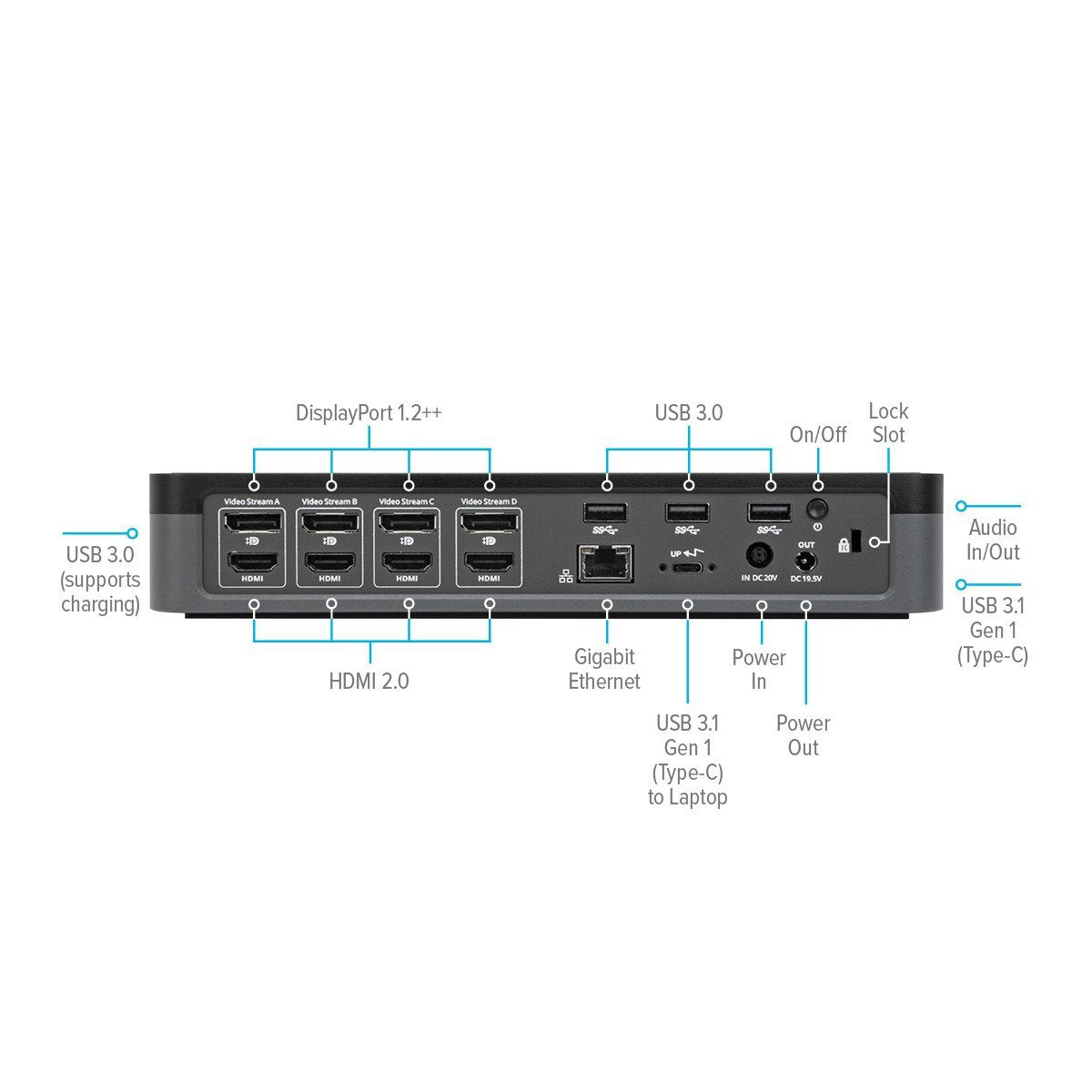 Targus Dock570euz Base Para Portátil Y Replicador De Puertos Alámbrico Negro