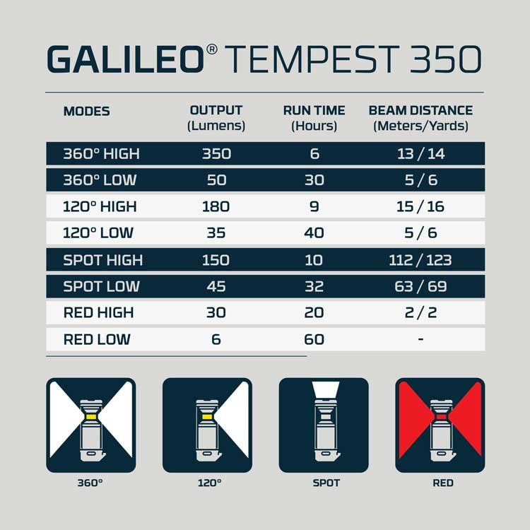 Lámpara Camping Galileo Tempest 350 Lm