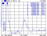 Delock 12409 Antena Lte Doble Banda De Wlan Ac/A/B/G/N Macho Rp-Sma 1 - 4 Dbi Omnidireccional Giratoria Con Unión De Inclinación Negro