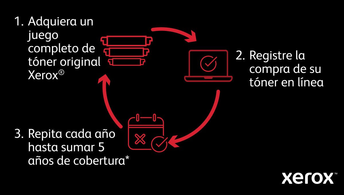 Impresora Multifuncion Xerox B305
