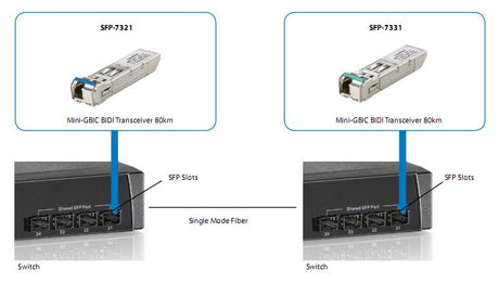 EAN 4015867154748 - LevelOne SFP-7331 red modulo transceptor Fibra óptica 155 Mbit/s imagen 4