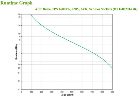 EAN 0731304410874 - APC BX1600MI-GR sistema de alimentación ininterrumpida (UPS) Línea interactiva 1,6 kVA 900 W 4 salidas AC imagen 4