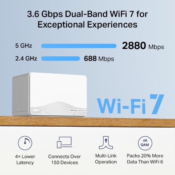 Punto De Acceso Interior Mesh Wifi 7 Mercusys Halo H27be(3-Pack) 2880 Mbps 5ghz Xrj45 1gbps