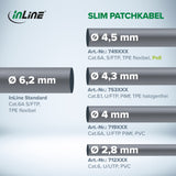 Inline® Cable De Red Slim, U/Ftp, Cat.8.1, Tpe Halogen-Free, Blanco 3m