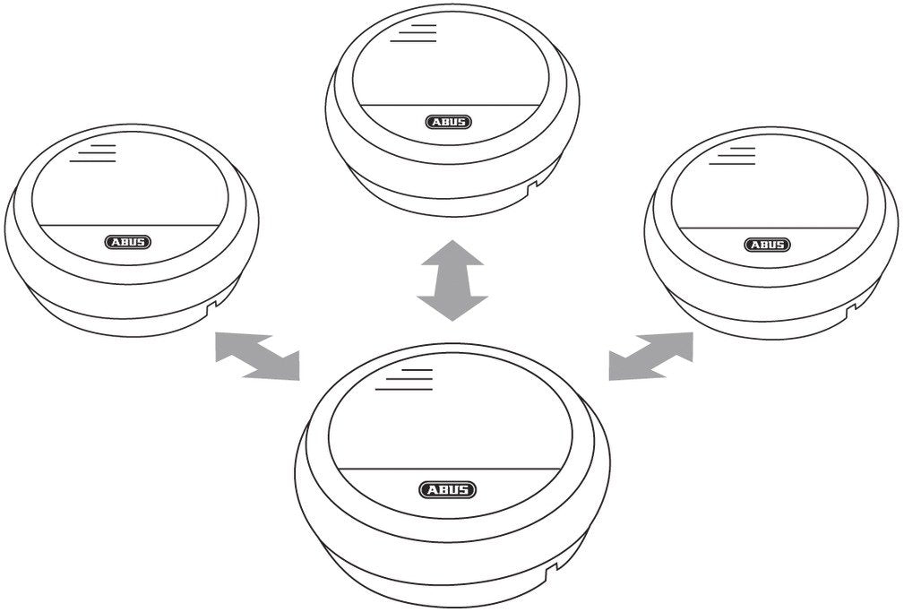 Abus Detector De Humo - Funk-Rauchwarnmelder