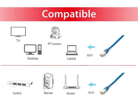 EAN 4015867152485 - Equip 605637 cable de red Azul 0,5 m Cat6a S/FTP (S-STP) imagen 3