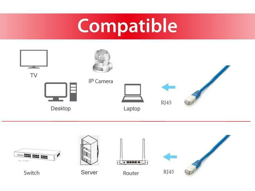 EAN 4015867152546 - Equip 605639 cable de red Azul 20 m Cat6a S/FTP (S-STP) imagen 3