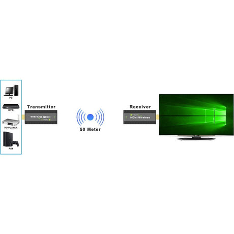 EAN 8059018365641 - Techly IDATA HDMI-WL53 extensor audio/video Transmisor y receptor de señales AV Negro imagen 3