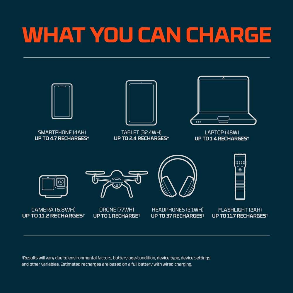 Estación De Carga Rambler 100. Nebo