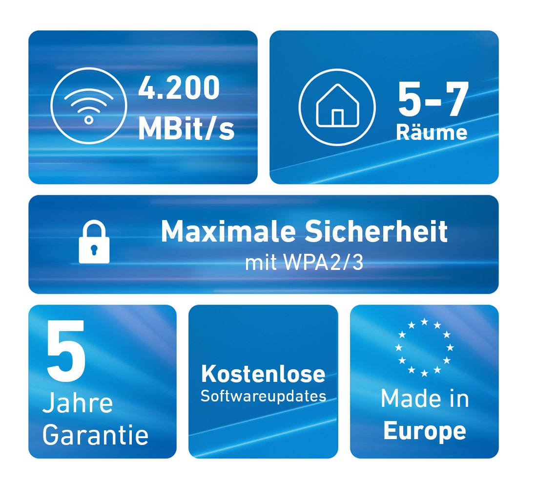 Fritz Mesh Set 4200 3-Pack Int Wrls