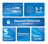 Fritz Mesh Set 4200 3-Pack Int Wrls
