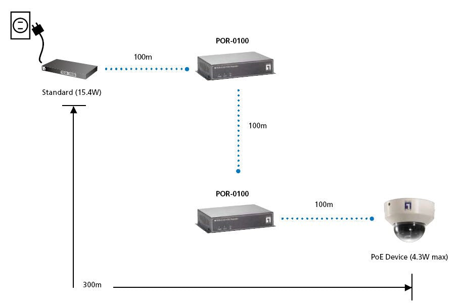 EAN 4015867148488 - LevelOne POR-0100 adaptador e inyector de PoE imagen 5