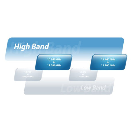 EAN 810010071620 - Ubiquiti AF-11 repetidor y transceptor Puente wifi 1000 Mbit/s Blanco imagen 9