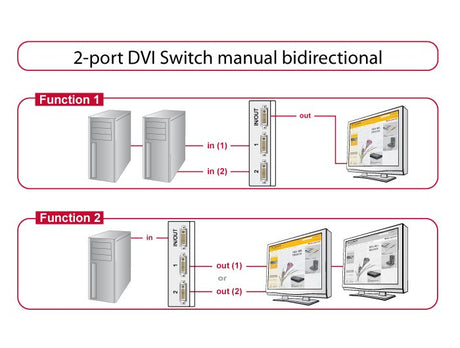 EAN 4043619876648 - DeLOCK 87664 interruptor de video DVI imagen 3