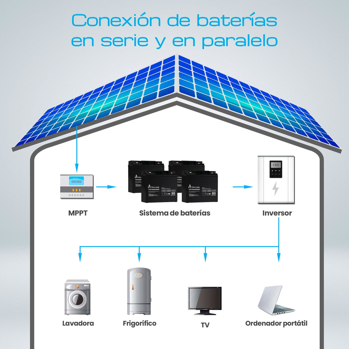 Extralink Akumulator Battery Accumulator Agm 12v 18ah - Batterie - 18.000 Mah Sealed Lead Acid (Vrla) 13,5 V